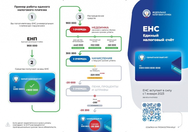 Закон 263-ФЗ от 14 июля 2022 года вносит массу изменений в Налоговый кодекс. Если сейчас вы заполняете отдельные платёжки с разными суммами на каждый налог, то с 2023 года нужно будет одним платежом пополнять единый налоговый счёт (ЕНС), который ФНС откроет каждой организации и предпринимателю.